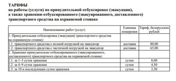 «Частники», на выход! Что изменилось в принудительной эвакуации машин «Частники», на выход! Что изменилось в принудительной эвакуации машин