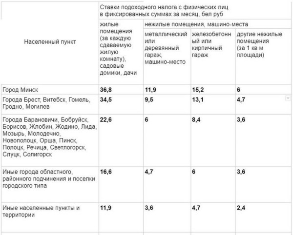 Рассказываем, как платить налоги на недвижимость по-новому Рассказываем, как платить налоги на недвижимость по-новому