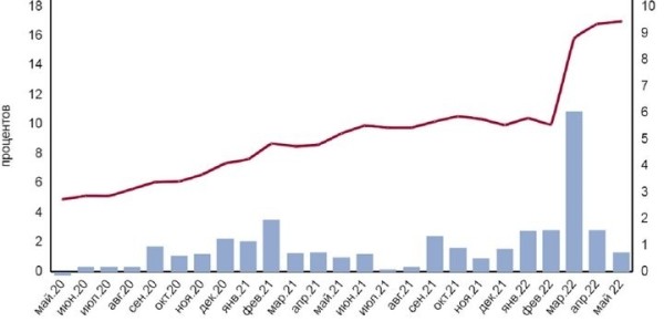 Бывает ли кредит дешевле заявленной цены товара? Мы кое-что нашли, считаем вместе
