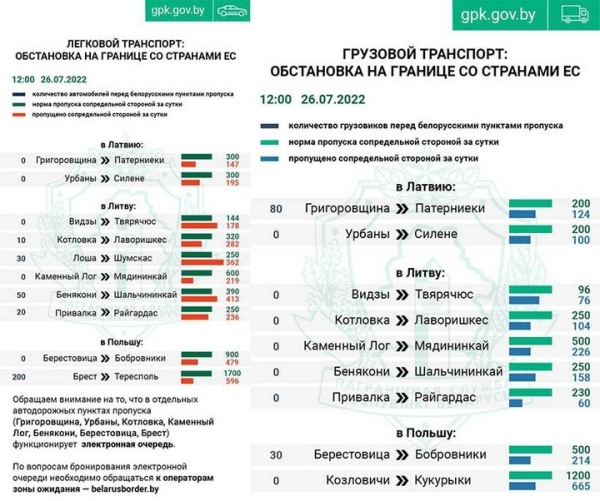 Кошмар и приколы на границе. Люди едут на великах, чтобы попасть без очереди