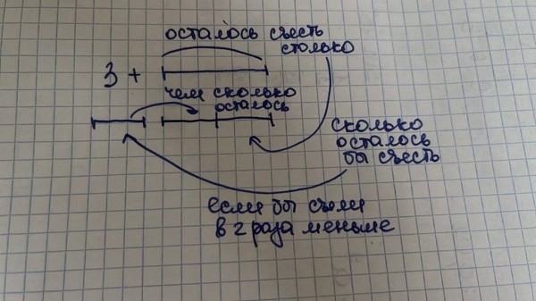 Дыня беспредела: 4-классникам предложили решить простую задачу