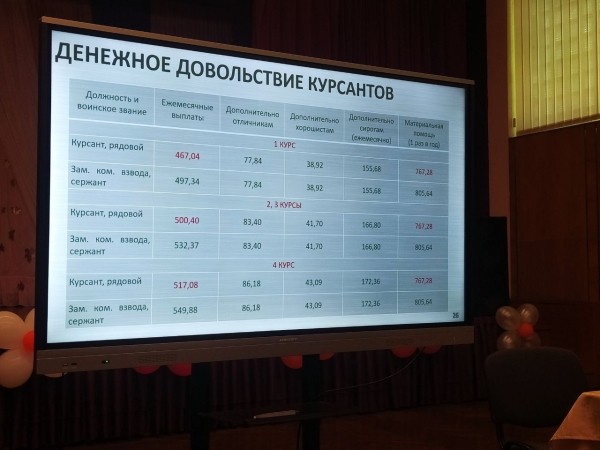 В Бресте проведена рекламно-агитационная работа с выпускными классами из 13 учреждений общего среднего образования города Бреста
В Бресте проведена рекламно-агитационная работа с выпускными классами из 13 учреждений общего среднего образования города Бреста