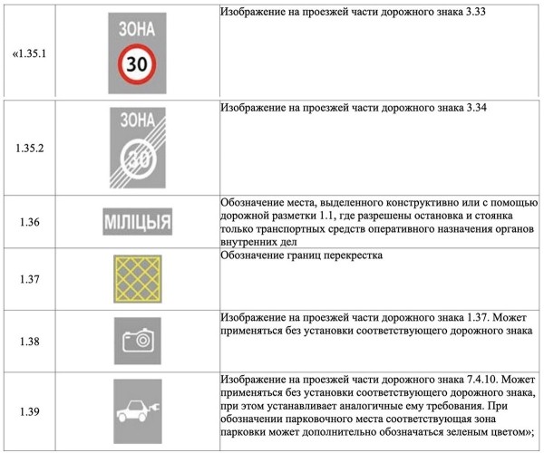 Новые ПДД. Напоминалка про требования к автомобилям и новые знаки Новые ПДД. Напоминалка про требования к автомобилям и новые знаки