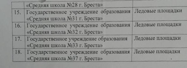 В Бресте готовят для заливки катки. Где они будут? В Бресте готовят для заливки катки. Где они будут?
