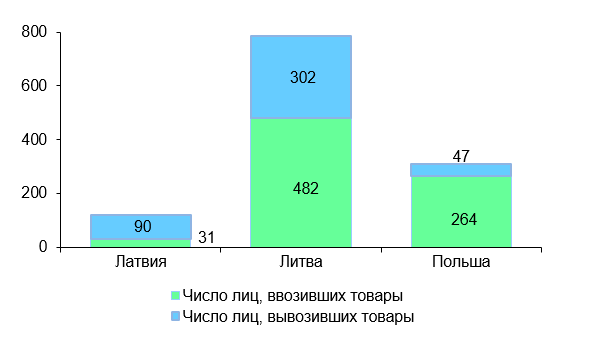 Телевизоры, шины, сантехника – что еще везут в Беларусь из Литвы и Польши? Телевизоры, шины, сантехника – что еще везут в Беларусь из Литвы и Польши?