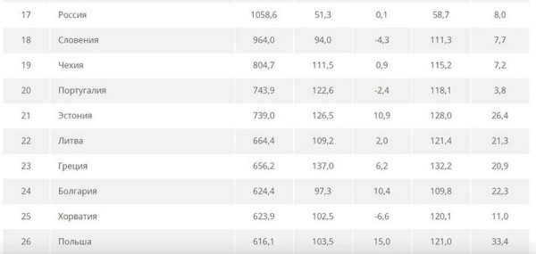 Сколько топлива может купить среднестатистический белорус? Свежий рейтинг Сколько топлива может купить среднестатистический белорус? Свежий рейтинг