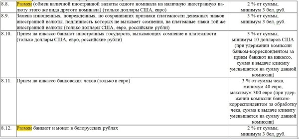 Белорус: «В банке с меня взяли 3 рубля за то, что я попросил поменять банкноту в 20 рублей на монеты»