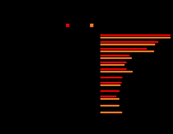 Какие специалисты были востребованы в Бресте и области в 2022 году? Здесь ответ Какие специалисты были востребованы в Бресте и области в 2022 году? Здесь ответ