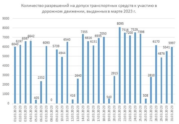 «Белтехосмотр» предложил дополнительно проверить состояние подвески или рулевого управления ТС. Вот сколько это стоит