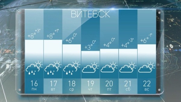 Синоптик Рябов рассказал, какая погода ждет белорусов на предстоящей неделе Синоптик Рябов рассказал, какая погода ждет белорусов на предстоящей неделе
