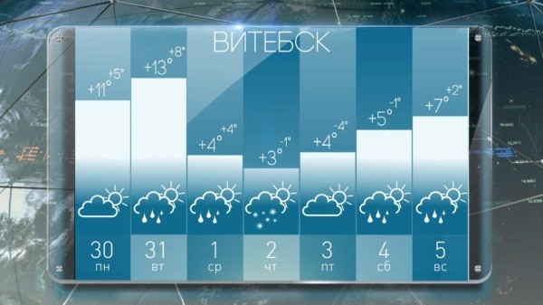 Осень на предстоящей неделе приготовила белорусам погодные сюрпризы Осень на предстоящей неделе приготовила белорусам погодные сюрпризы