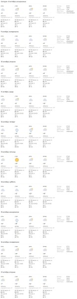 Мокрый снег ожидает белорусов на предстоящей неделе