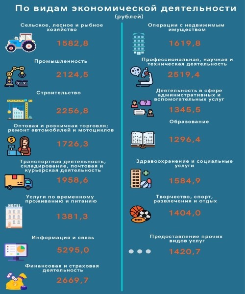 Кто в Беларуси зарабатывает больше всех и где самые высокие зарплаты