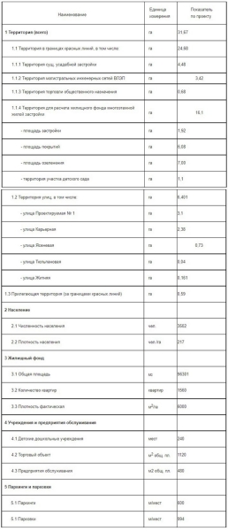 На Карьерной в Бресте собираются строить многоквартирные дома На Карьерной в Бресте собираются строить многоквартирные дома