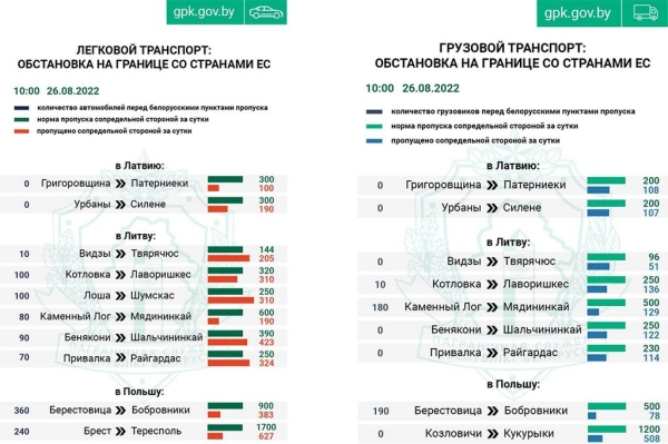 Сдают нервы. В очередях на границе снова конфликты Сдают нервы. В очередях на границе снова конфликты